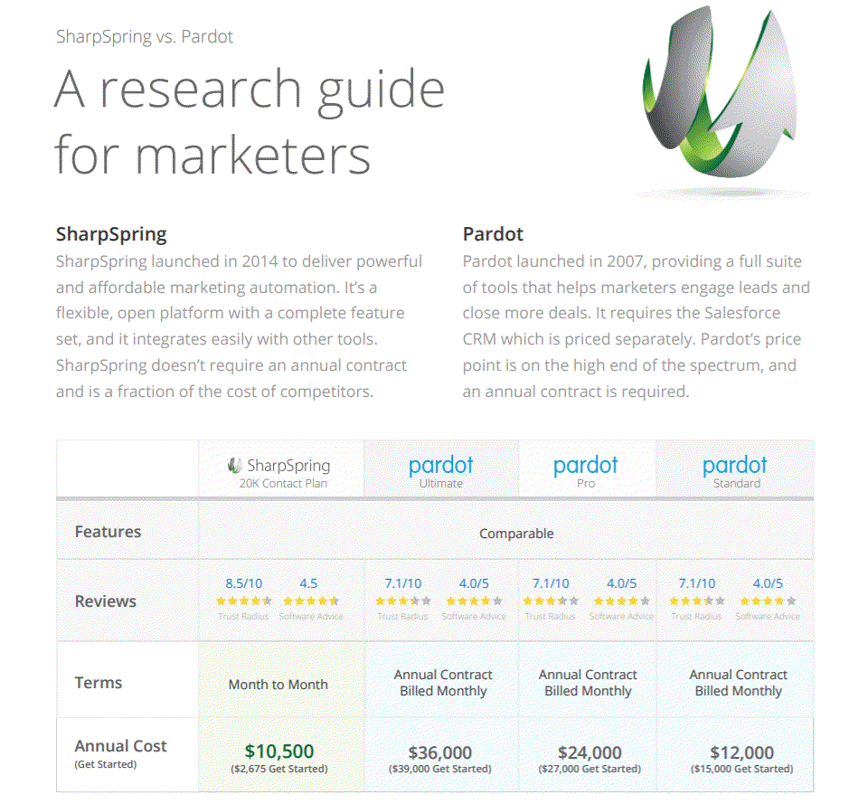 Odoo text and image block