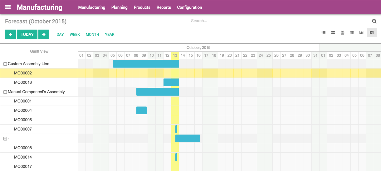 Odoo CMS - a big picture