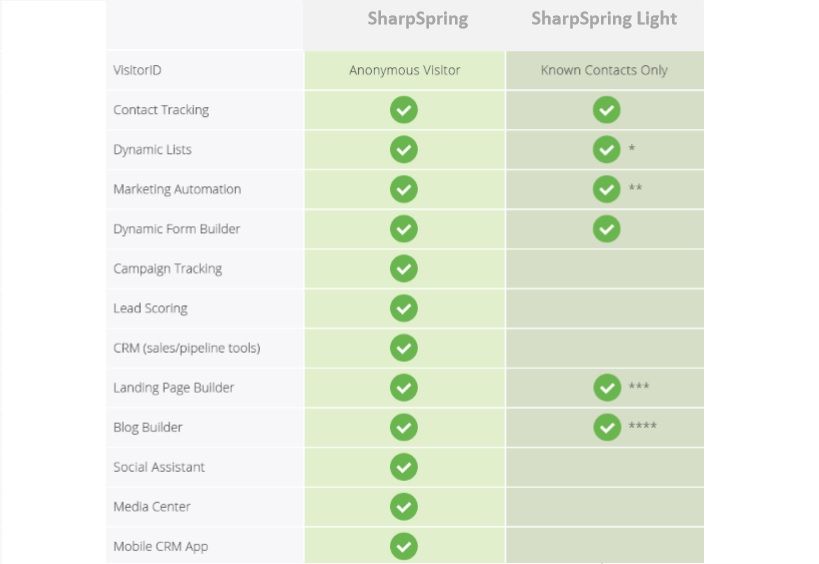 Odoo CMS - a big picture